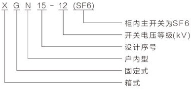 HXGN15-12(SF6)型箱式固定式交流金属封闭开关设备型号及含义