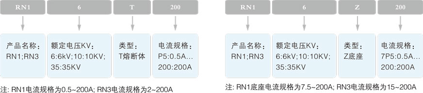 RN1、RN3系列户内高压限流熔断器型号及含义