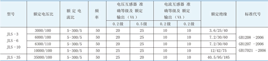 JLS-6、10、35电压电力计量箱技术参数表1