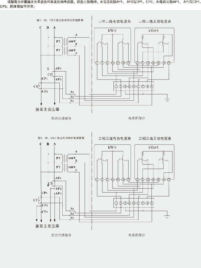 JLS-6、10、35电压电力计量箱技术参数表2